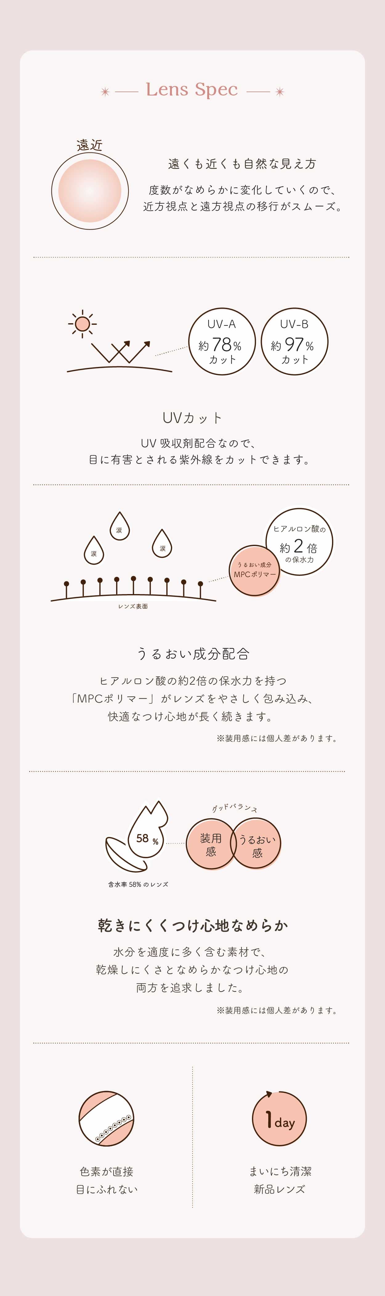 エルーミャワンデー マルチフォーカル - 製品のおすすめポイント