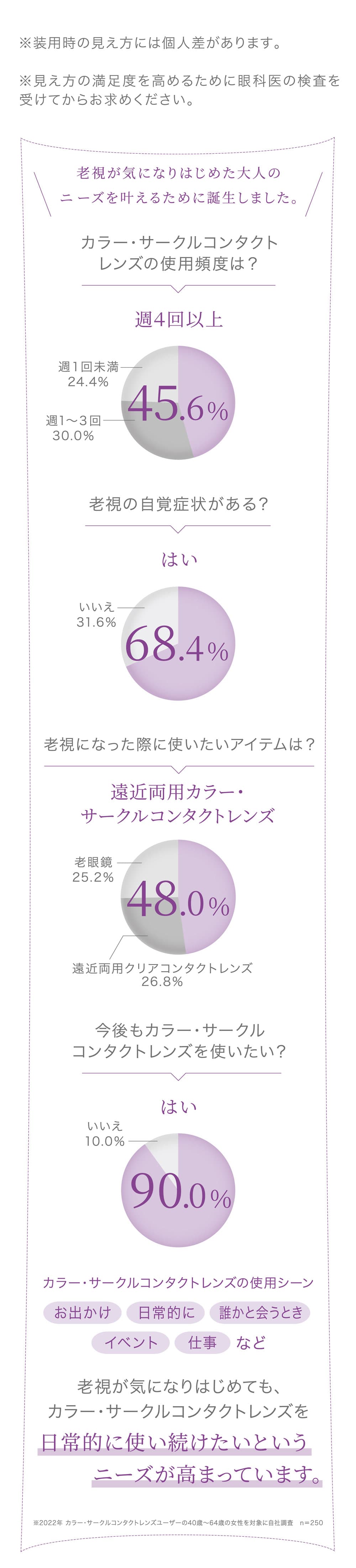 アイコフレワンデーUVMマルチステージの遠近両用カラコンについての紹介