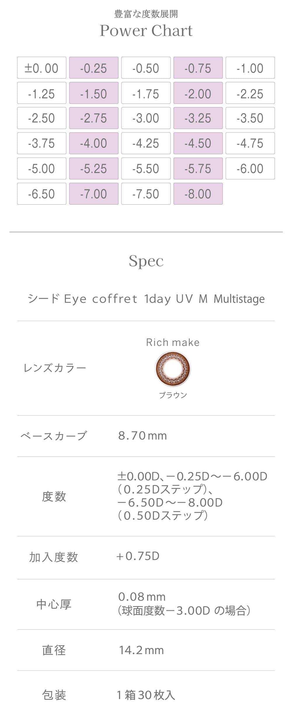 アイコフレワンデーUVMマルチステージ - 遠近両用カラコンの製品特長紹介
