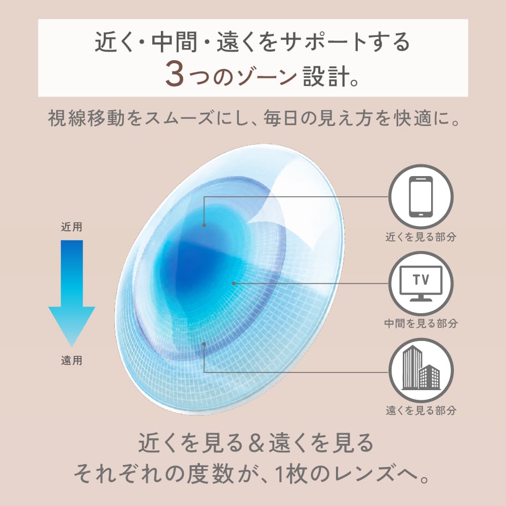 レヴィアワンデーカラー マルチフォーカルのレンズデザイン