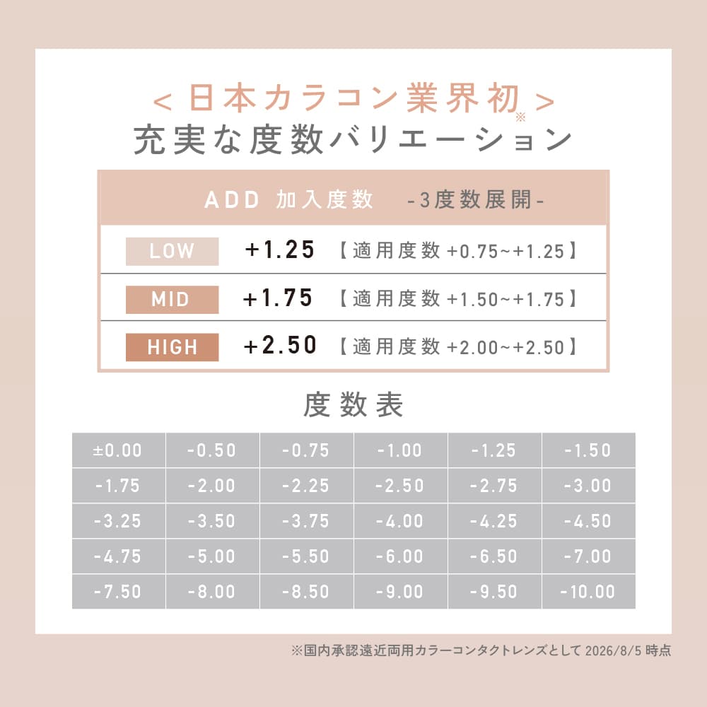 レヴィアワンデーカラー マルチフォーカルの度数展開