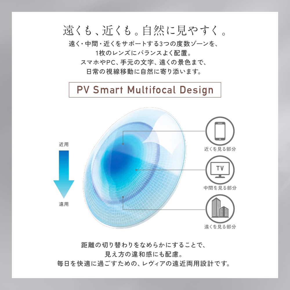 レヴィアワンデーカラー マルチフォーカルのレンズ構造
