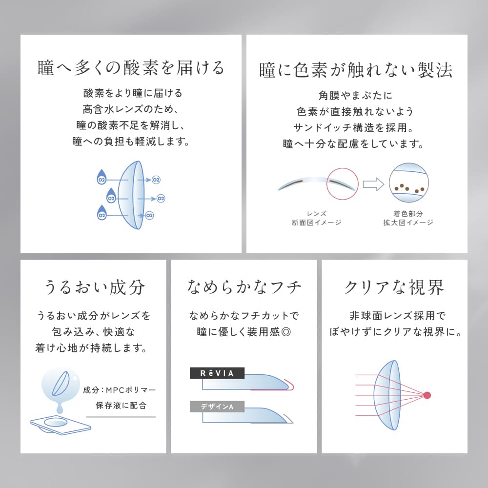 レヴィアワンデーカラー マルチフォーカルのレンズポイント