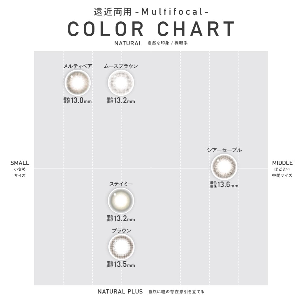 レヴィアワンデーカラー マルチフォーカルのレンズチャート