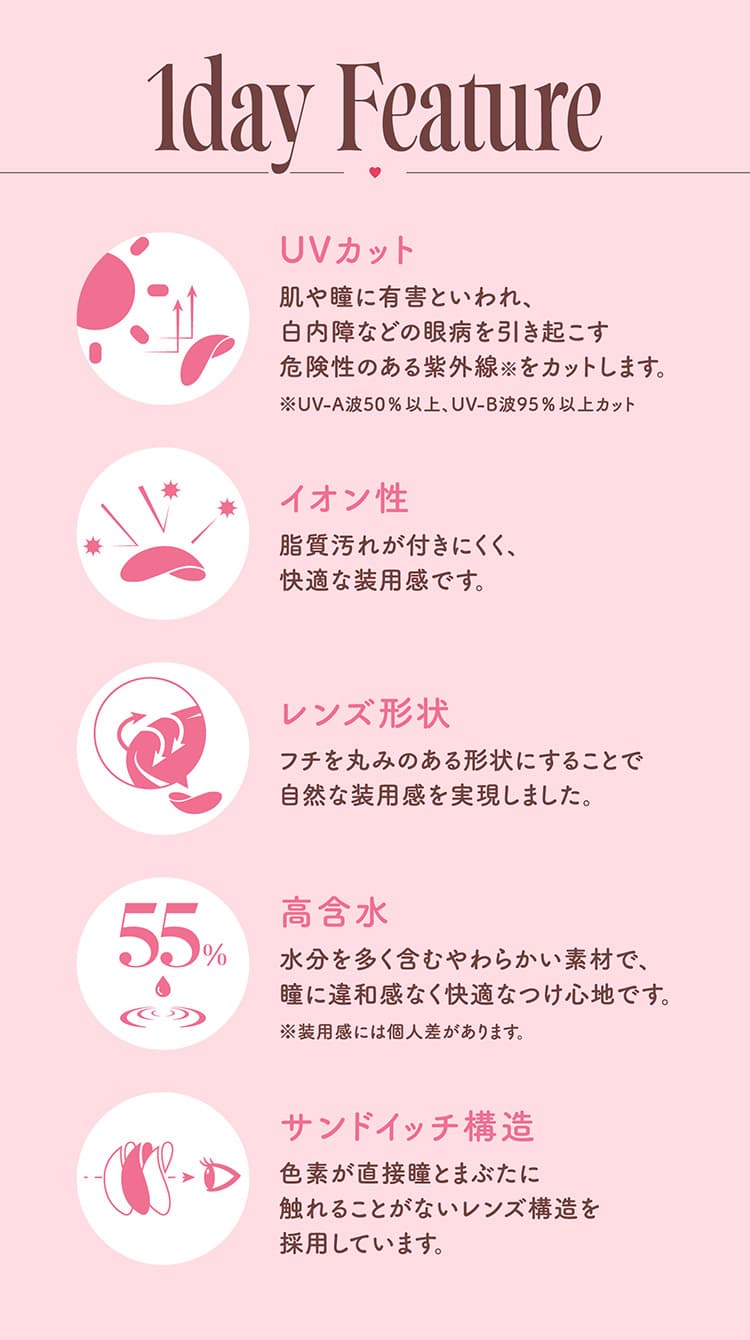 モラクワンデー(MOLAK1DAY)製品スペック