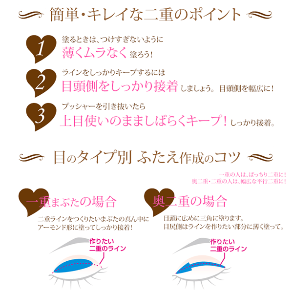 アイビューティーフィクサーの使い方