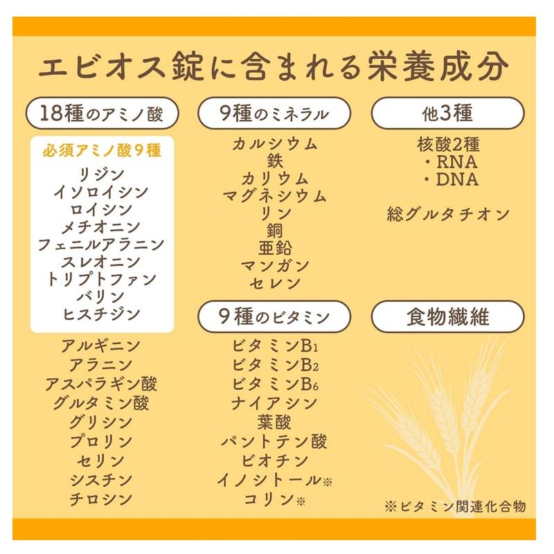 エビオス錠に含まれる栄養成分