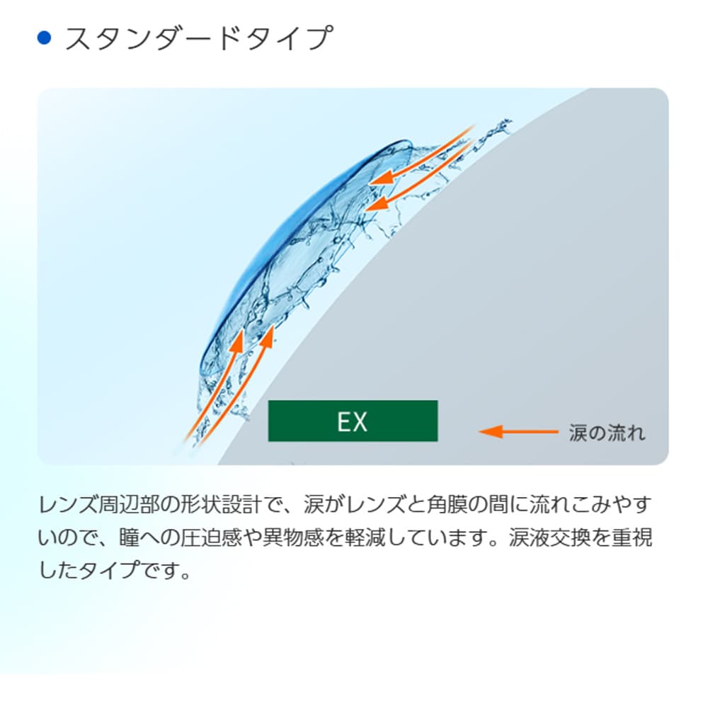 HOYA ハードEXのレンズのレンズ特長について