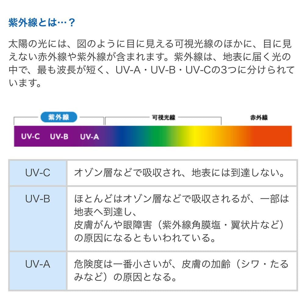 シードUV-1は素材に紫外線吸収剤を配合しているので、大切な瞳を紫外線から守ってくれるハードコンタクトレンズ
