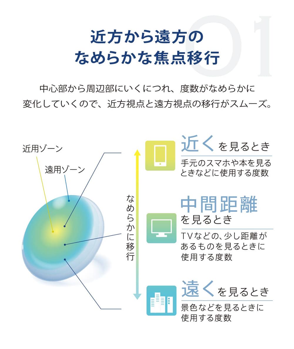 プライムワンデースマートフォーカス-なめらかな焦点移動で見え方スムーズ