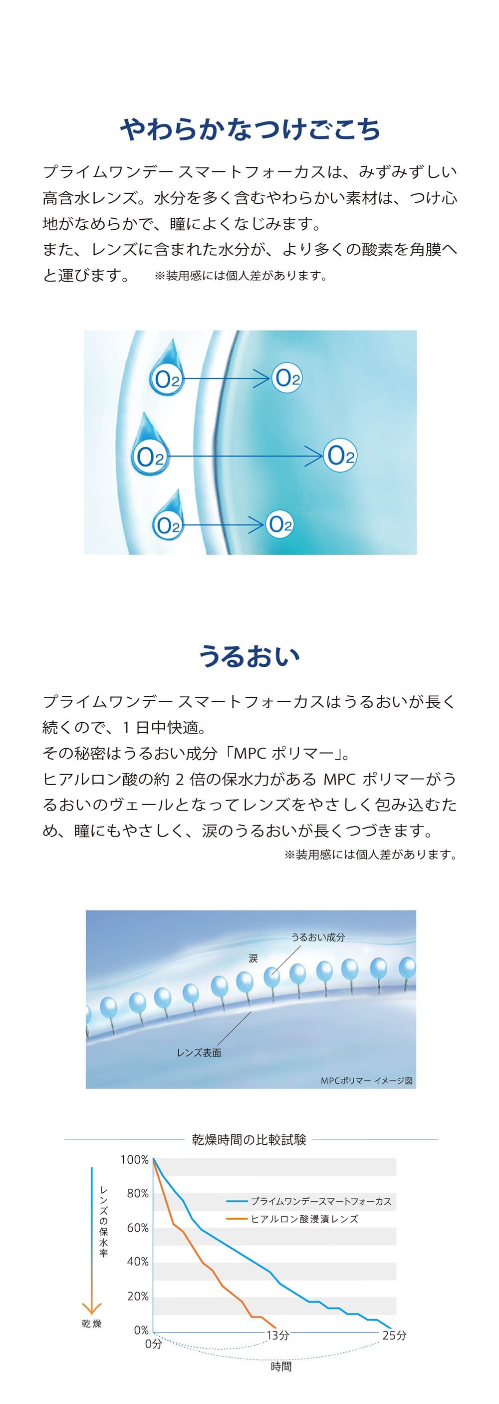 プライムワンデースマートフォーカス-うるおい効果でやわらかなつけごこち