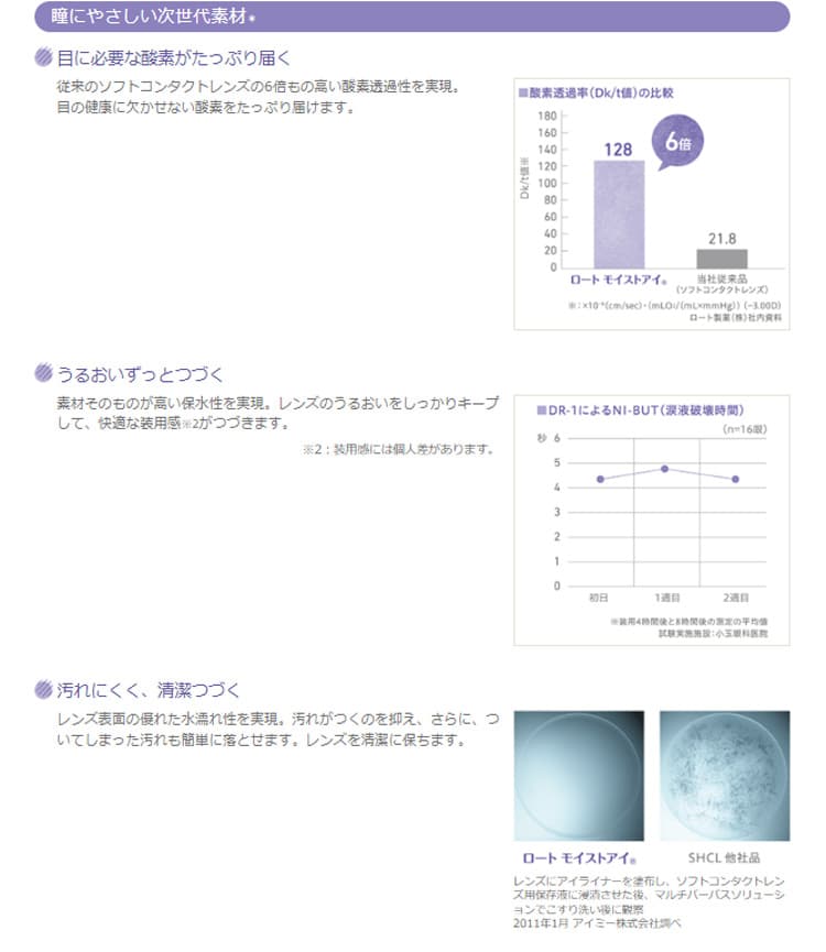 ロート モイストアイ マルチフォーカル遠近両用コンタクトレンズは瞳に優しい次世代素材シリコーンハイドロゲル