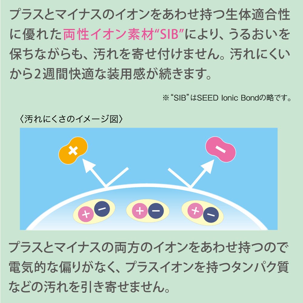 プラスとマイナスのイオンをあわせ持つ生体適合性に優れた両性イオン素材″SIB″により、うるおいを保ちながらも、汚れを寄せつけません。汚れにくいから、2週間快適な装用感が続きます。