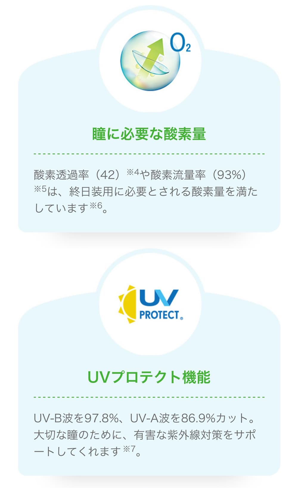 バイオトゥルーワンデーの特徴 - UVカットと酸素透過量について